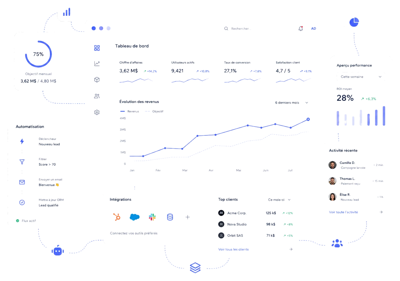 Custom software and automation dashboard Custom software dashboard interface representing automation and digital growth by Hamdi Services.